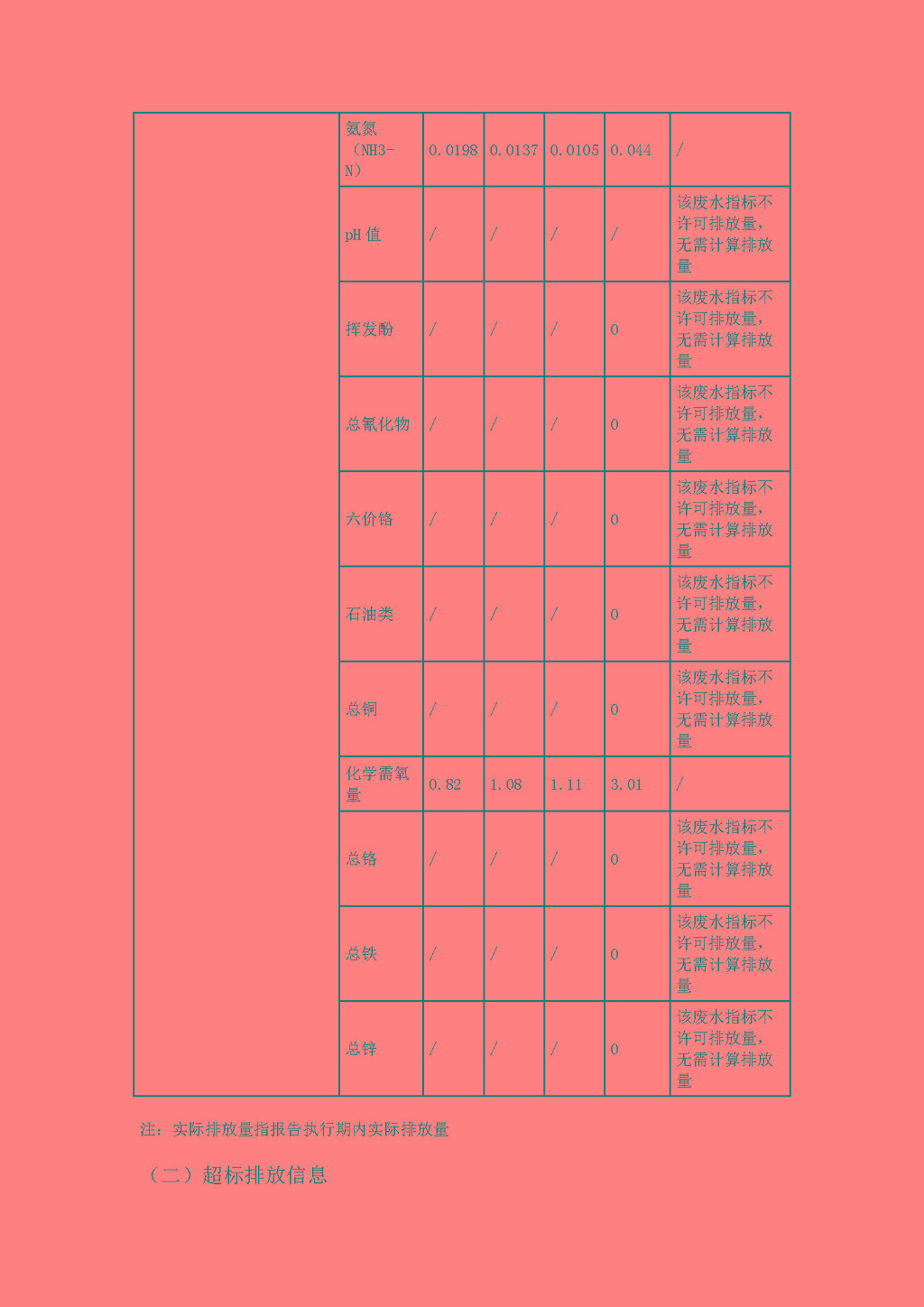 2021年唐榮第3季度執(zhí)行報(bào)告